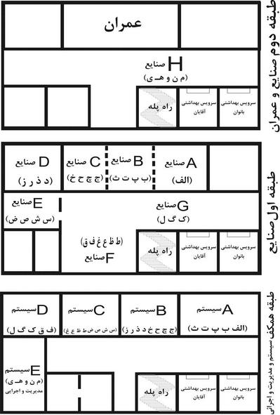 تصویر بند انگشتی برای راهنماي طبقات.jpg 